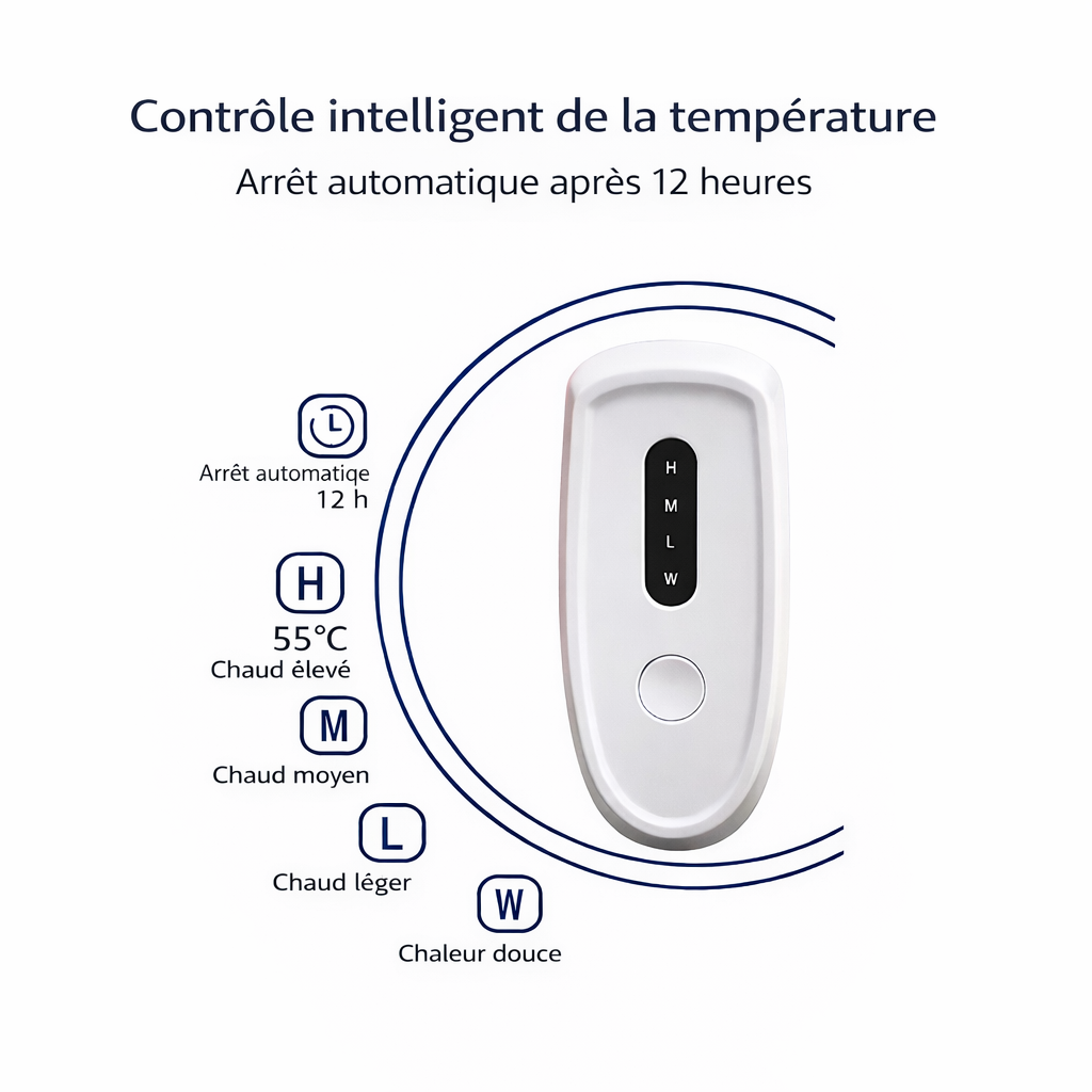 Marcherelle™ – Elektrische Wärmedecke mit automatischer Abschaltung und 6 einstellbaren Wärmestufen