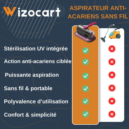 Kabelloser Wiederaufladbarer Handstaubsauger