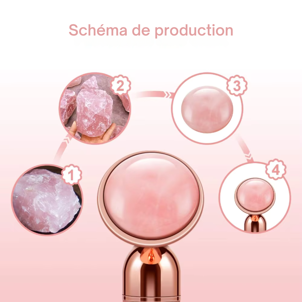 5-in-1 Anti-Aging Gesichtsroller-Massagegerät