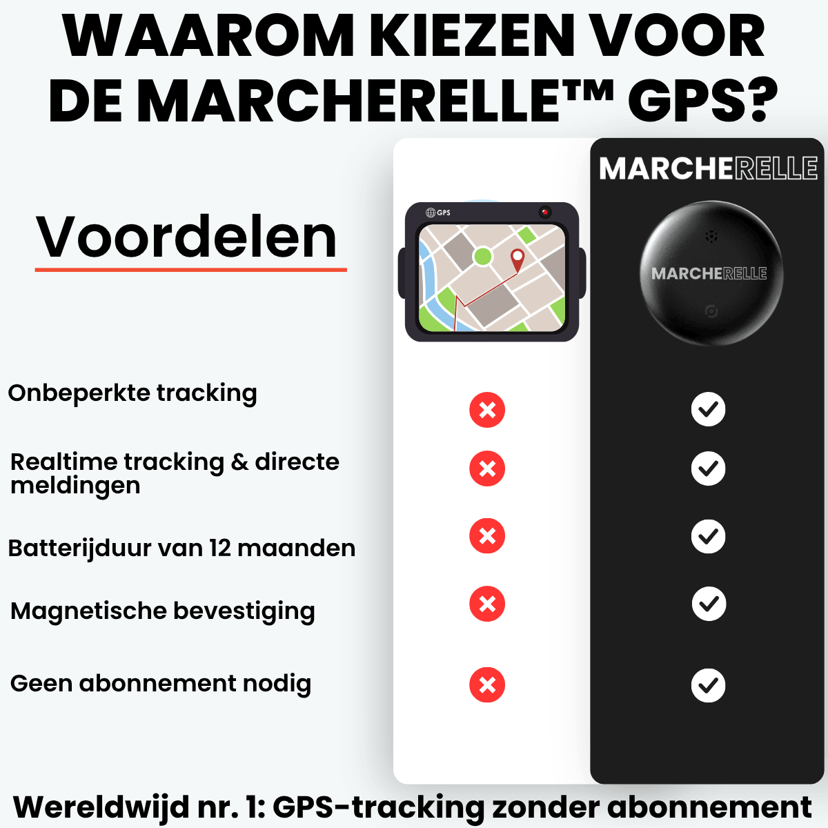 Marcherelle - GPS-Tracker ohne Abonnement | Kompatibel mit Android & iOS