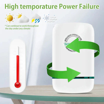 Intelligenter Energiesparer für Zuhause