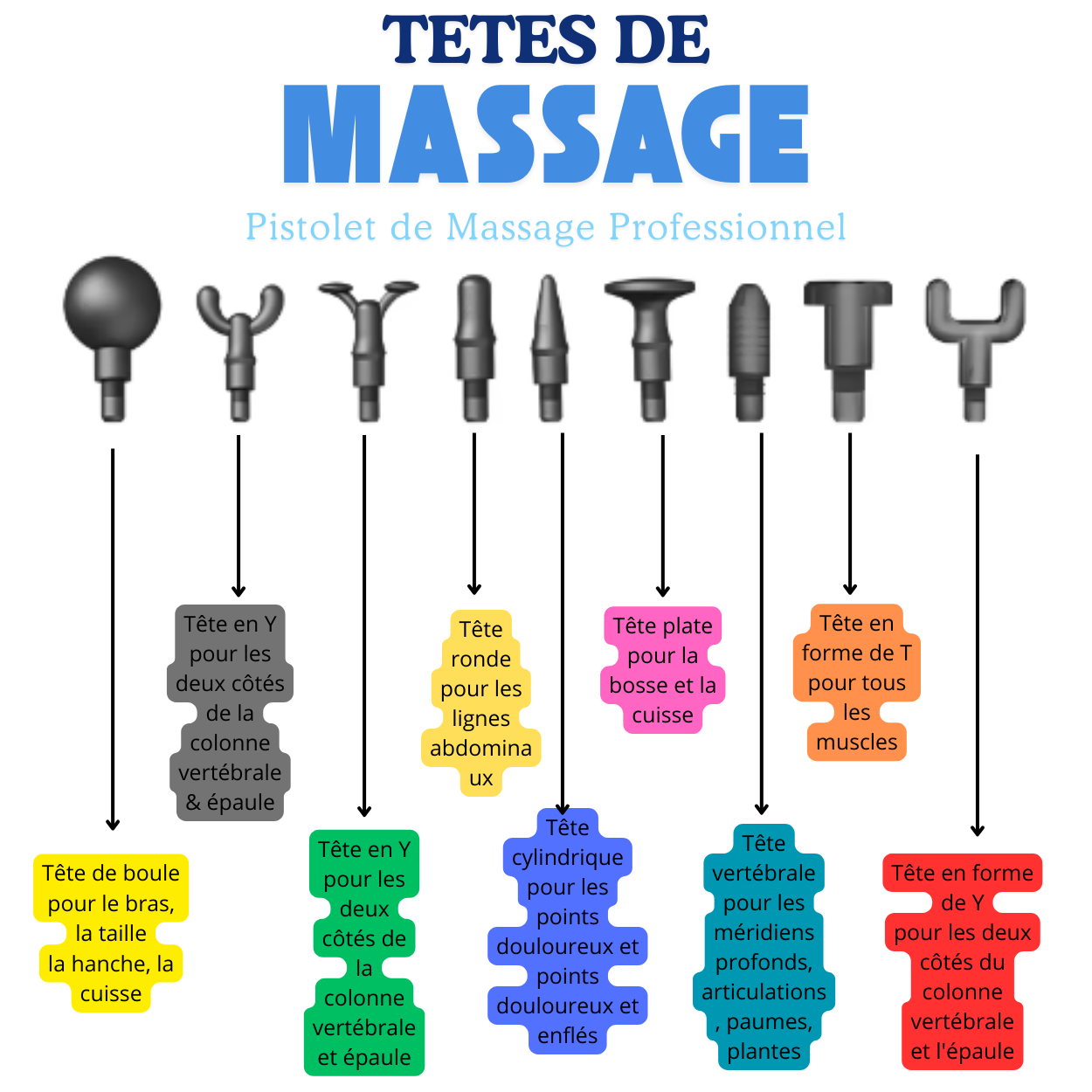 Professionelle Massagepistole für müde Muskeln